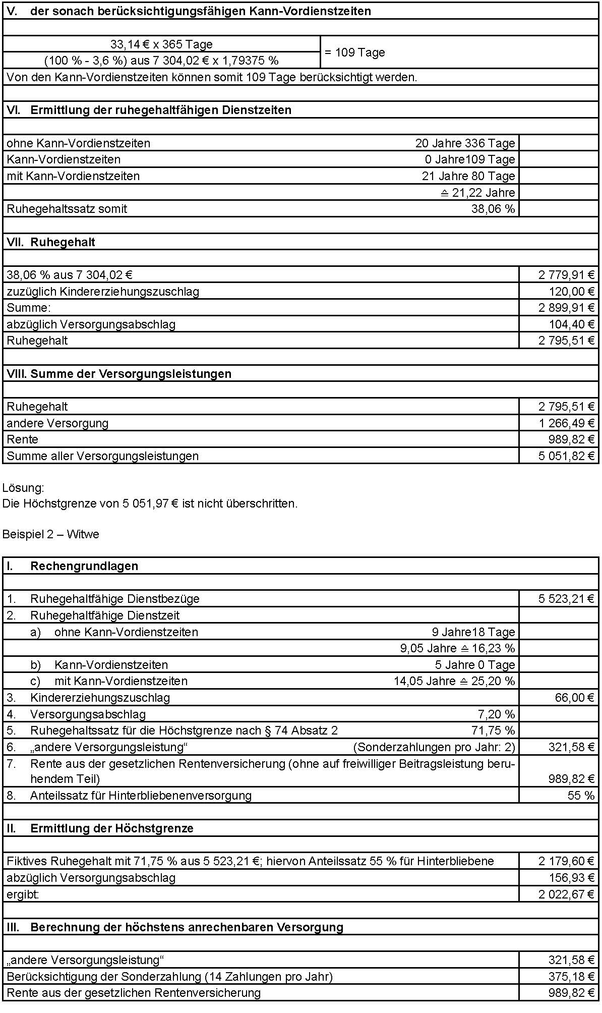 Beispiel 1 Versorgungsurheber (Fortsetzung) und Beispiel 2 Witwe